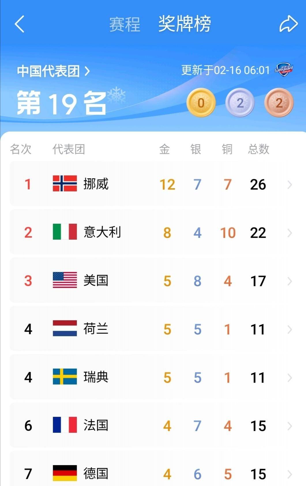 关于马德里竞技训练开放日；窗口期远射贴柱引欢呼；社区盾在即；赛季目标并未改变的信息-爱游戏APP